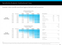 sofi_investor_deck_2014_14