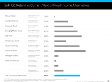 sofi_investor_deck_2014_18
