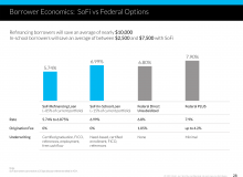 sofi_investor_deck_2014_28