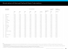sofi_investor_deck_2014_30